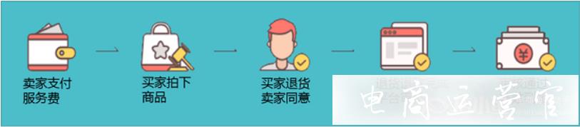 拼多多退貨包運費你了解嗎?它有什么優(yōu)勢?